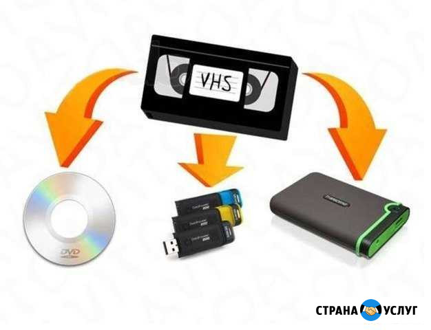 Оцифровка видео и аудио кассет на DVD, USB, HDD Астрахань - изображение 1