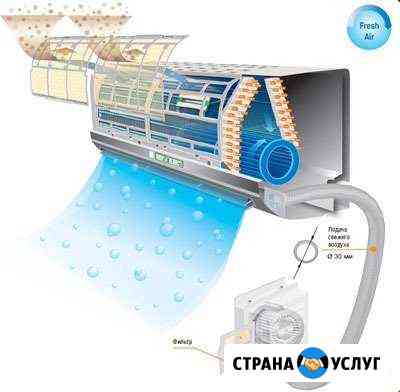 Ремонт,Чистка,Установка сплит систем Шахты
