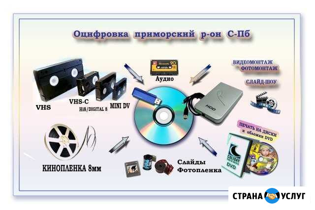 Оцифровка видеокассет, слайдов, кинопленки на USB Сертолово - изображение 1