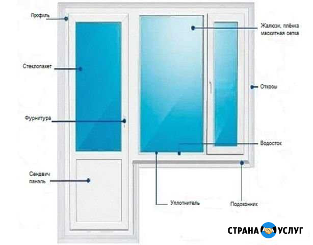 Ремонт пластиковых окон и дверей, регулировка Сочи - изображение 1