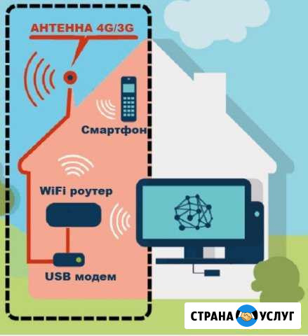 Подключаю интернет в частный дом Казань - изображение 1