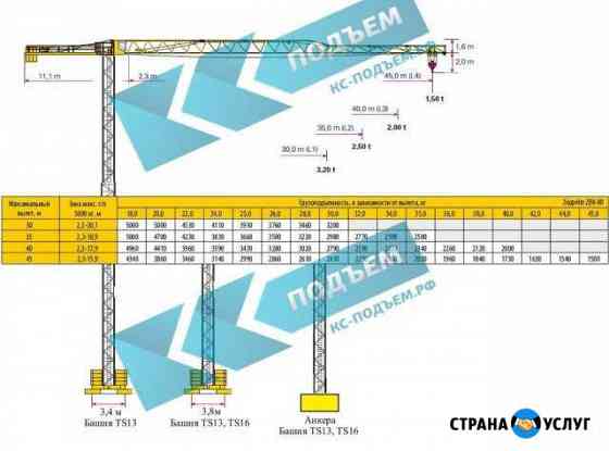 Аренда башенных кранов Пушкин