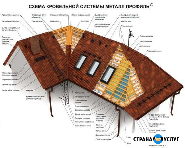 Кровельные работы Сочи - изображение 1