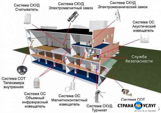 Видеонаблюдение, опс, скуд Донское