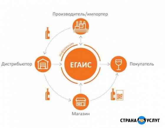 Консультанты егаис,1С, Производство,оптовик,розниц Севастополь