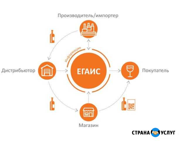 Консультанты егаис,1С, Производство,оптовик,розниц Севастополь - изображение 1