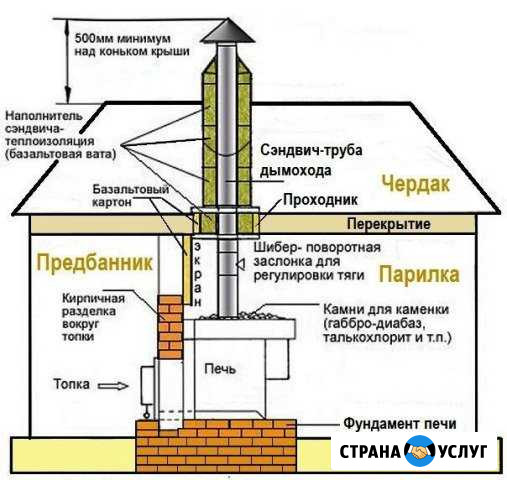 Монтажник Чишмы - изображение 1