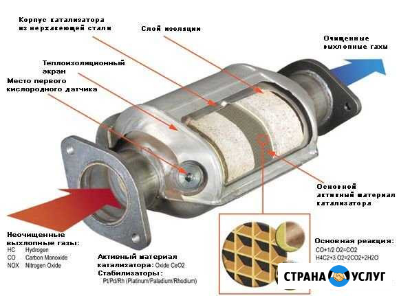 Удаление катализаторов, ремонт выхлопных систем Ростов-на-Дону - изображение 1