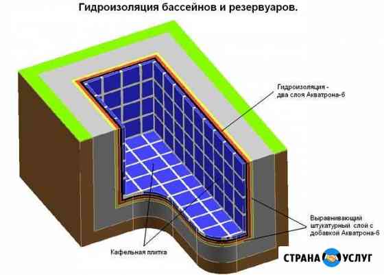 Гидроизоляционные работы Раевская