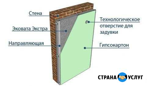 Утепление стен, фасада Евпатория - изображение 1