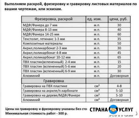 Фрезеровка 2D. 3D, раскрой листовых материалов чпу Вологда - изображение 1