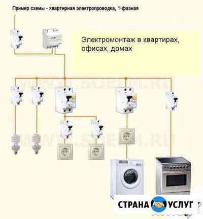 Окажу услуги электрика Северск