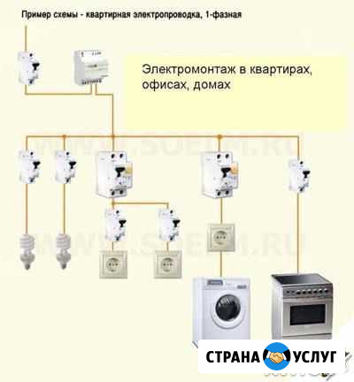 Окажу услуги электрика Северск - изображение 1