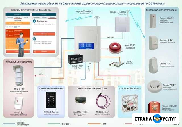 Монтаж и обслуживание охранно-пожарной сигнализаци Анапа - изображение 1