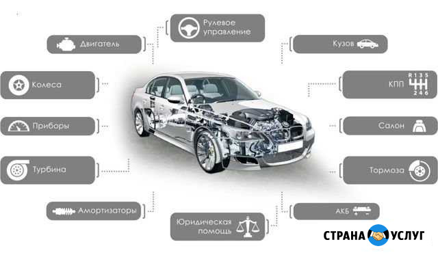 Профессиональный подбор Автомобиля Верхняя Пышма - изображение 1