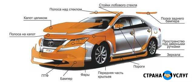 Тонирование, Бронирование Ялта - изображение 1