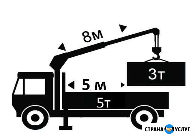 Кран-Манипулятор Нефтеюганск - изображение 1