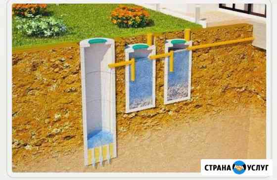 Септики выгребные ямы Маркова