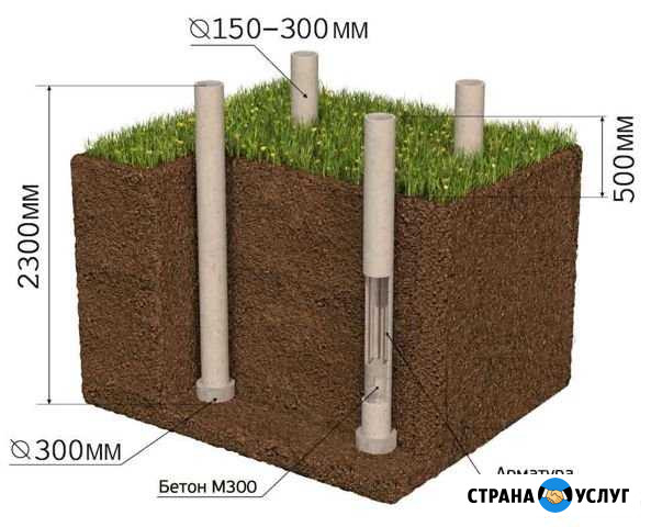 Буронабивные сваи, гарантия 10 лет Санкт-Петербург - изображение 1