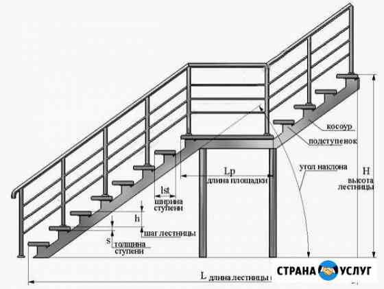 Лестницы металлические, металлоконструкции Дубовое