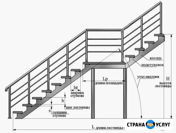 Лестницы металлические, металлоконструкции Дубовое - изображение 1