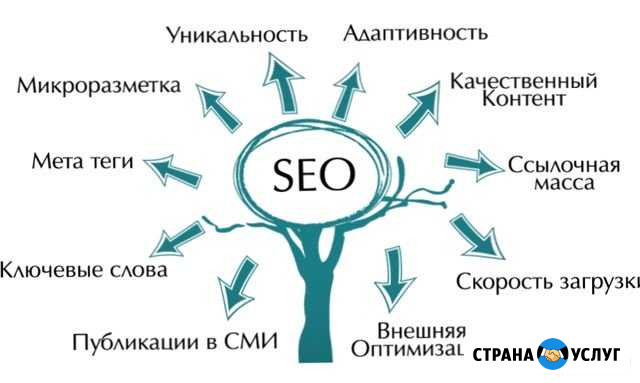 Эффективное продвижение сайтов Омск - изображение 1