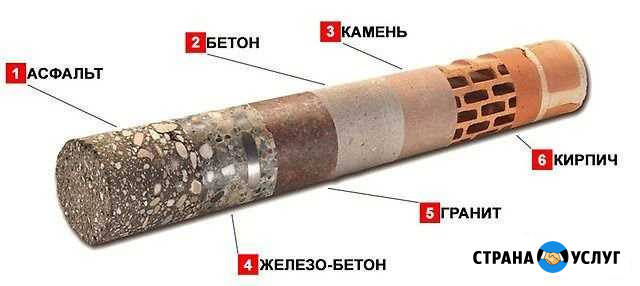 Алмазное Бурение отверстий, Резка бетона Миасс - изображение 1