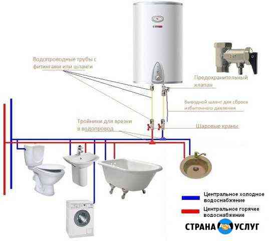 Занимаюсь сантехникой любой сложности. Качественно Череповец