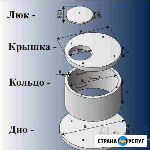 Монтаж септика Канск