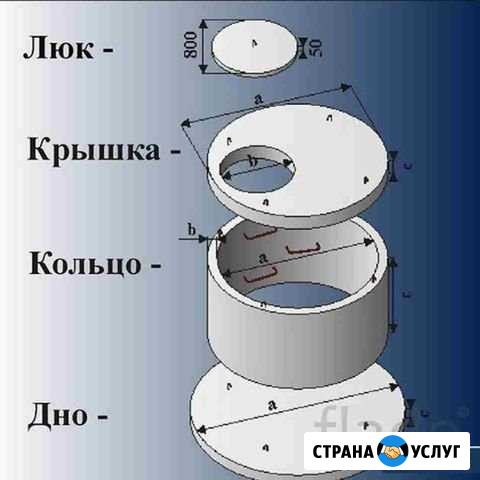 Монтаж септика Канск - изображение 1