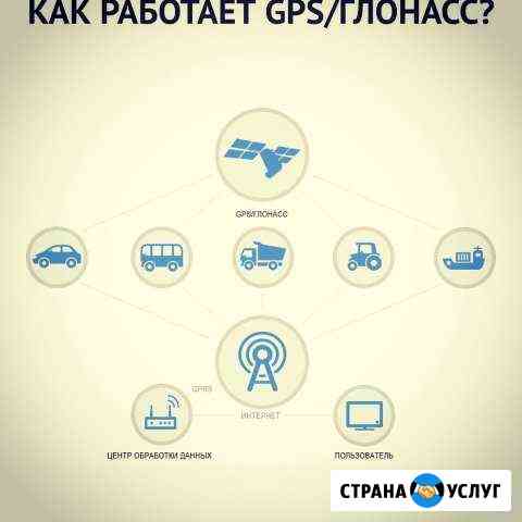 Удобное решение для глонасс/GPS мониторинга транс Пятигорск