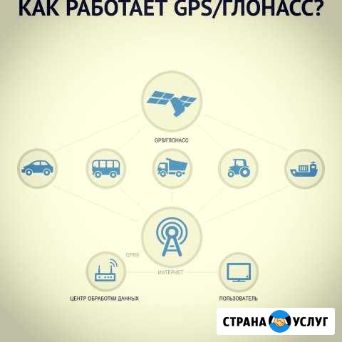 Удобное решение для глонасс/GPS мониторинга транс Пятигорск - изображение 1