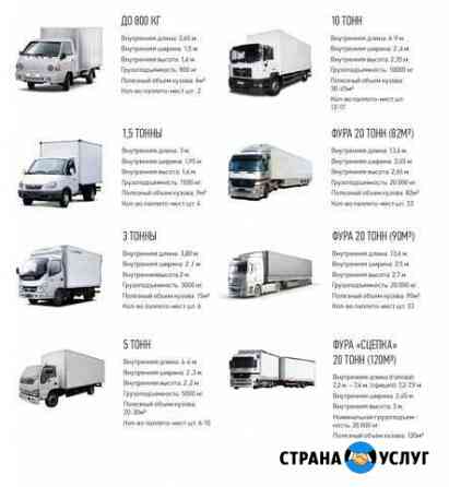 Перевозка Доставка грузов Челябинск