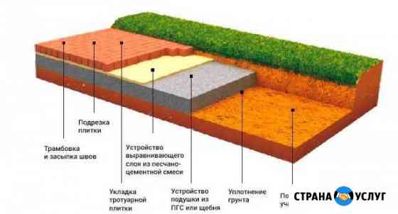 Укладка тротуарной плитки Белгород