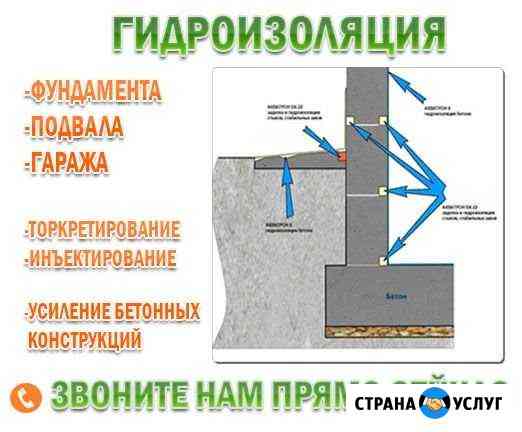 Гидроизоляция фундамента Балкона Подвала Гаража Калининград