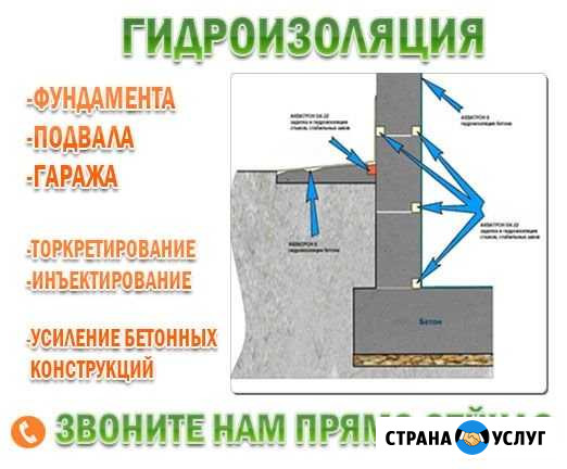 Гидроизоляция фундамента Балкона Подвала Гаража Калининград - изображение 1