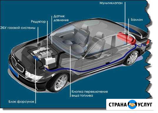 Оформление и постановка на учёт с гбо Ачинск - изображение 1