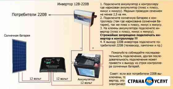 Солнечные электростанции - аренда Златоуст