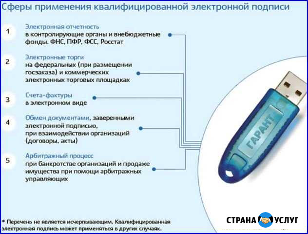 Электронная подпись Байкит - изображение 1