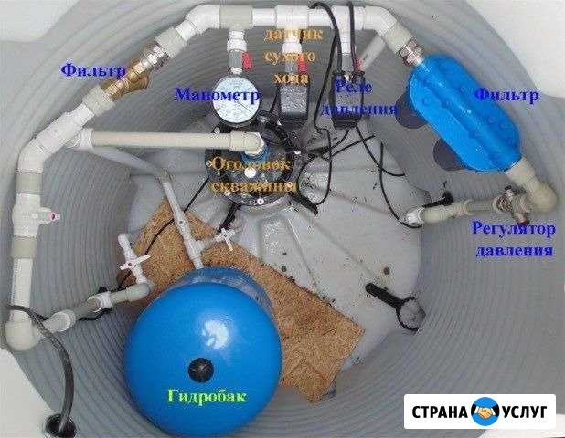 Бурение скважин в домах, подвалах, гаражах Володарск - изображение 1