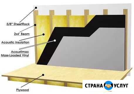 Шумоизоляция звукоизоляция лучшие материалы Байкит - изображение 1