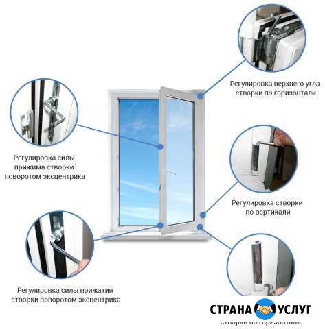 Регулировка окон пвх, замена уплотнителя, москитны Тюмень - изображение 1