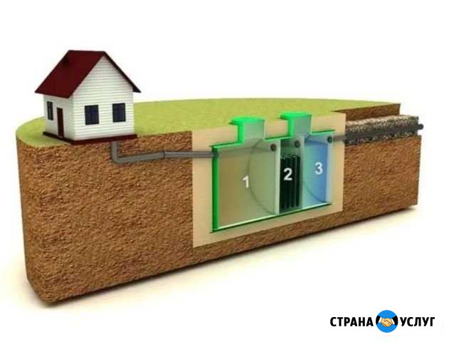 Канализация под ключ Ижевское - изображение 1