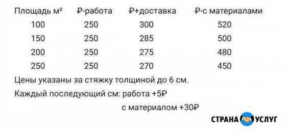 Устройство полусухой стяжки пола Оренбург