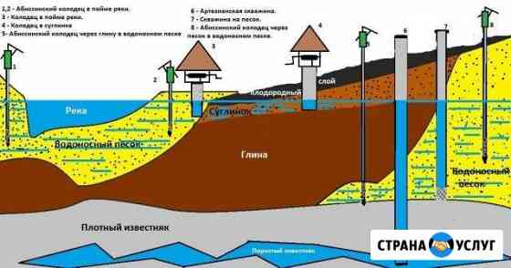 Бурение на воду Абиссинская скважина Лыткарино