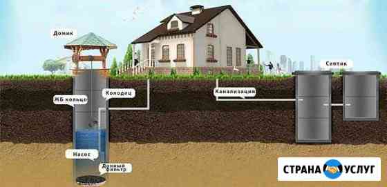 Колодец, канализация, земельные работы Великие Луки
