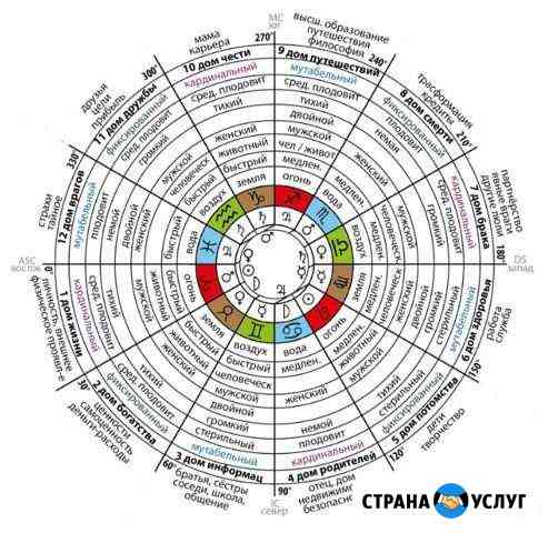 Хорарный астролог. Обучение Красноярск
