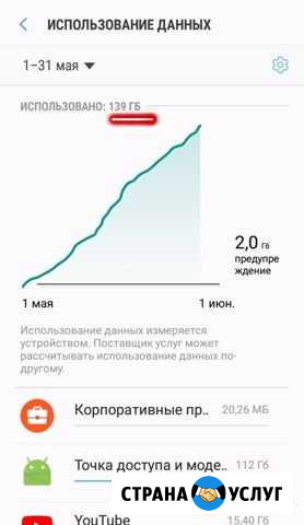 Сэкономьте на раздаче мобильного безлимитного инте Казань - изображение 1