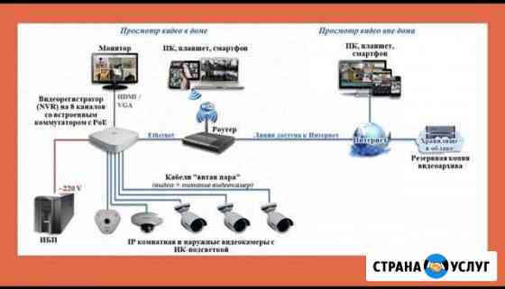 Продажа и установка видеонаблюдения, 2G,3G,4G,Wi-F Уфа