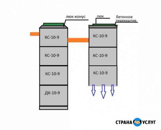 Септики из колец. Выгребные ямы. Круглый год Заокский